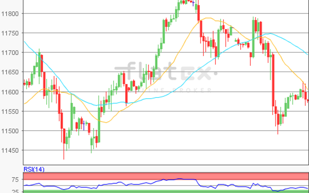 flatex Morning-news DAX update