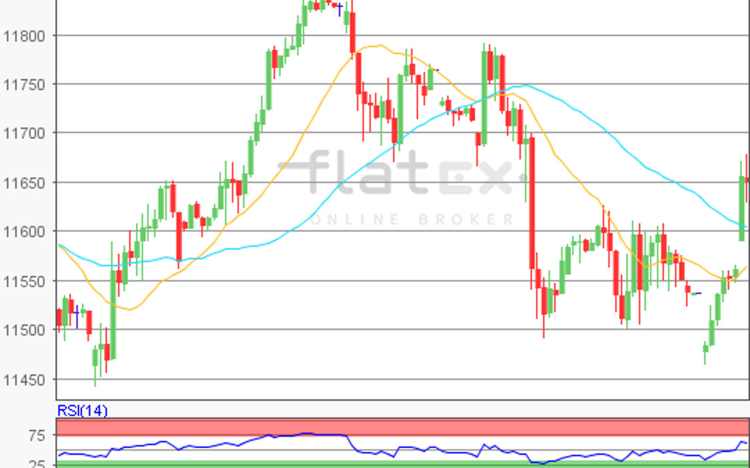 flatex Morning-news DAX update