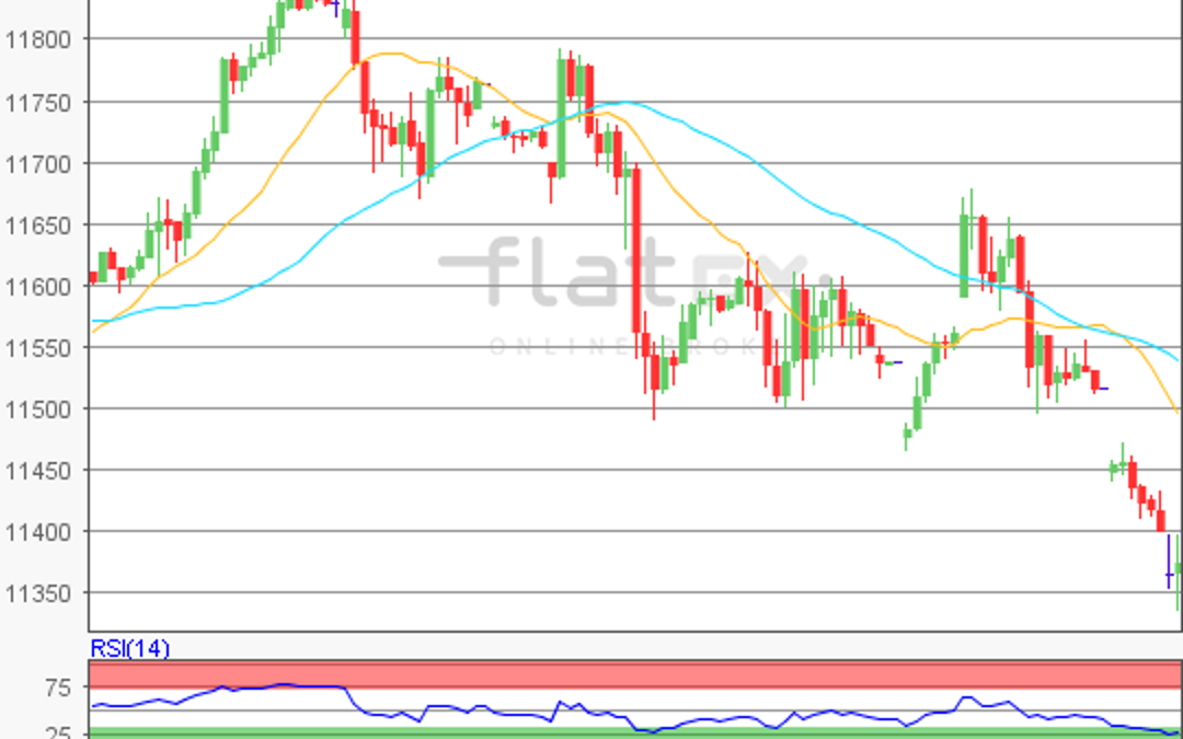 flatex Morning-news DAX update