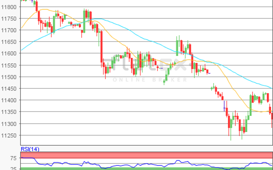 flatex Morning-news DAX update