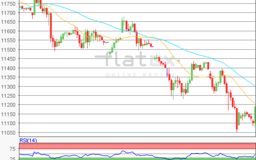 flatex Morning-news DAX update