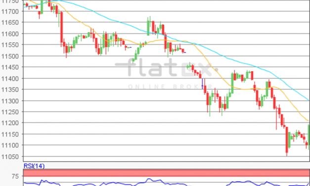 flatex Morning-news DAX update