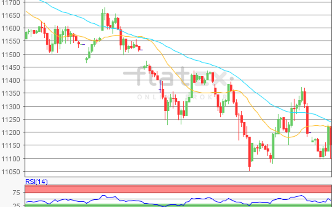 flatex Morning-news DAX update