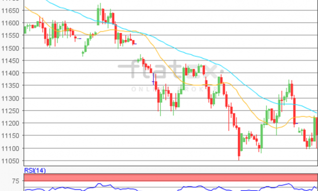 flatex Morning-news DAX update