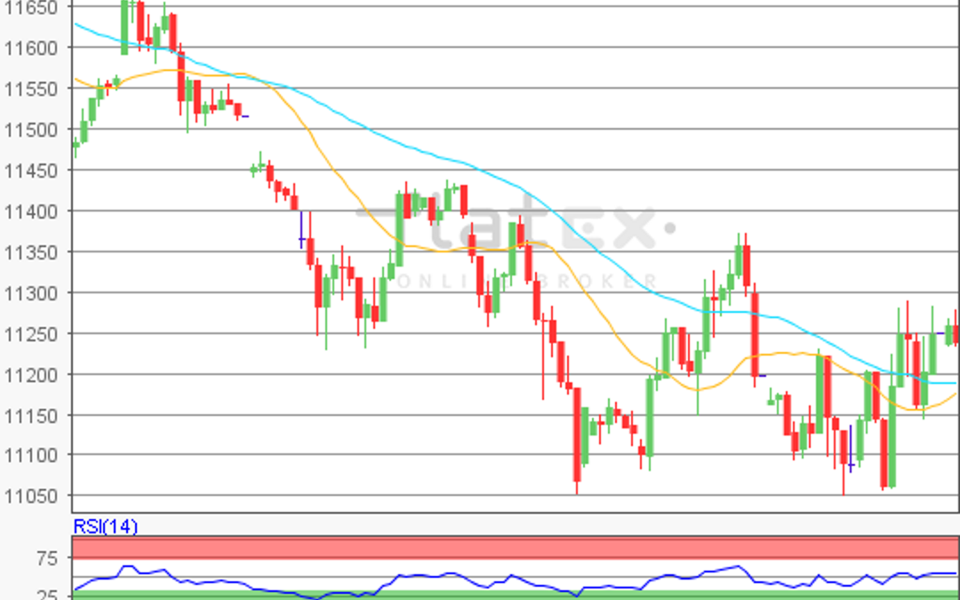 flatex Morning-news DAX update