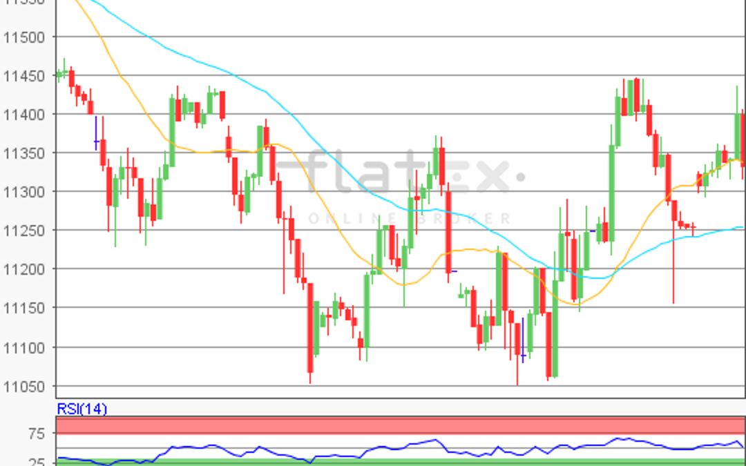 flatex Morning-news DAX update