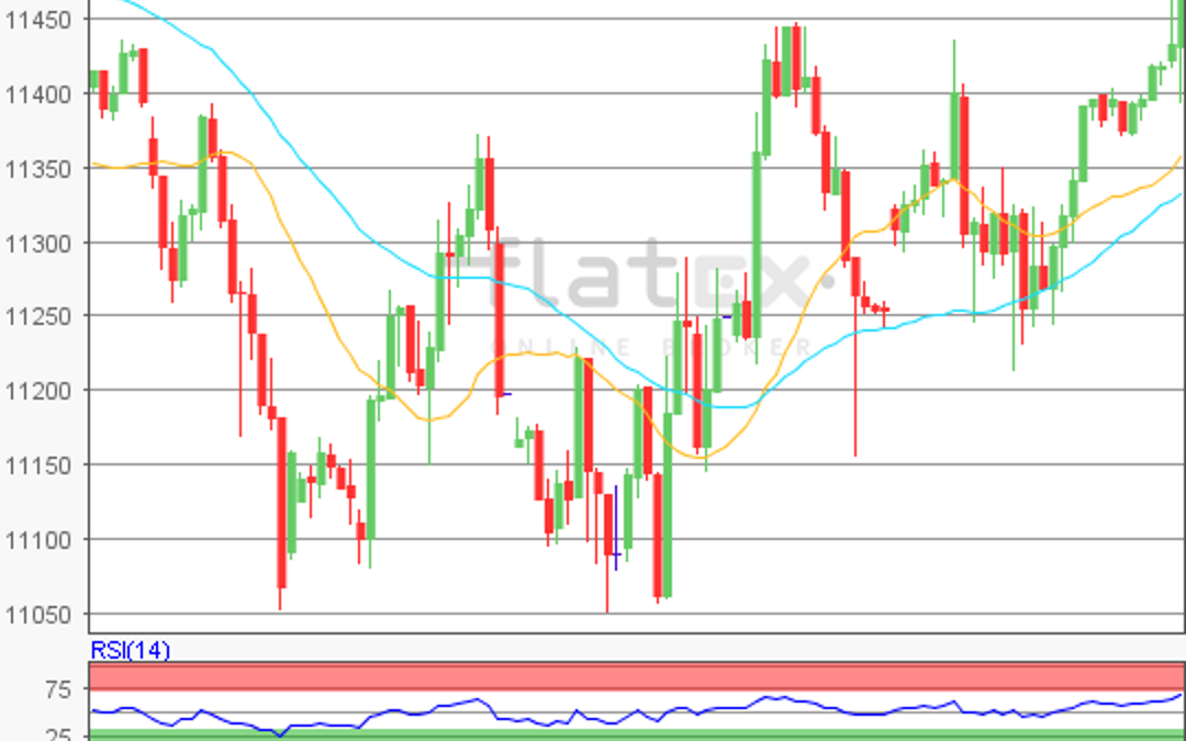 flatex Morning-news DAX update