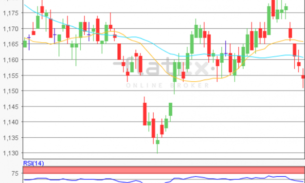 flatex Morning-news EUR/USD