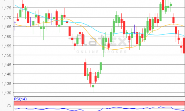 flatex Morning-news EUR/USD