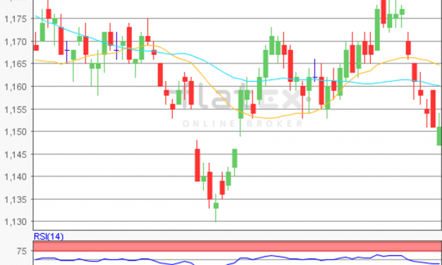 flatex Morning-news EUR/USD