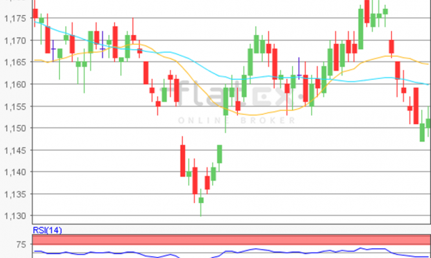 flatex Morning-news EUR/USD