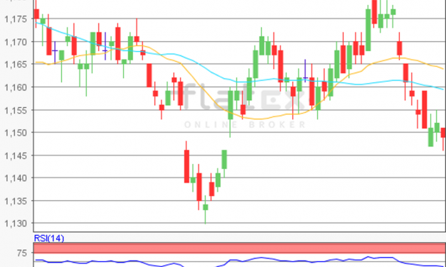 flatex Morning-news EUR/USD