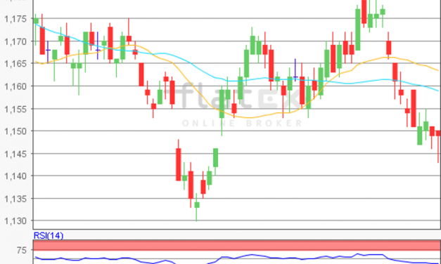 flatex Morning-news EUR/USD