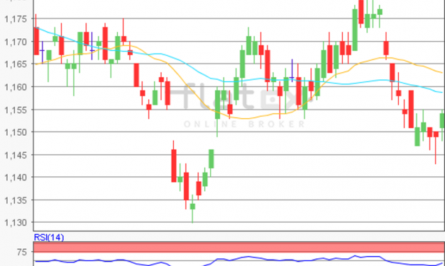 flatex Morning-news EUR/USD