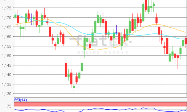 flatex Morning-news EUR/USD