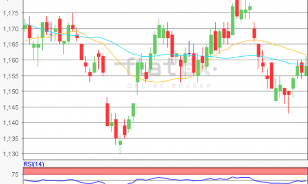 flatex Morning-news EUR/USD