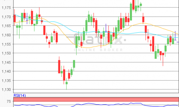flatex Morning-news EUR/USD