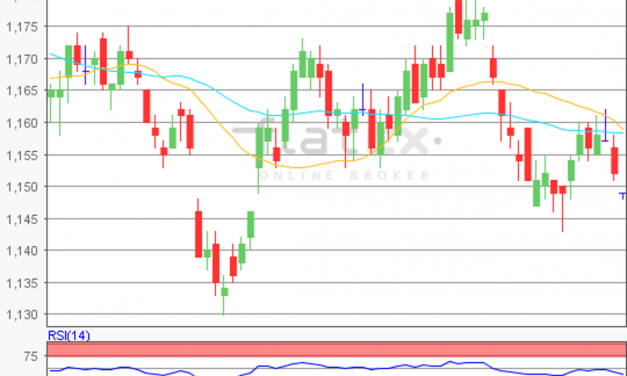 flatex Morning-news EUR/USD