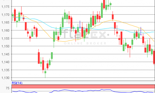 flatex Morning-news EUR/USD