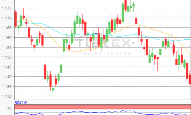 flatex Morning-news EUR/USD