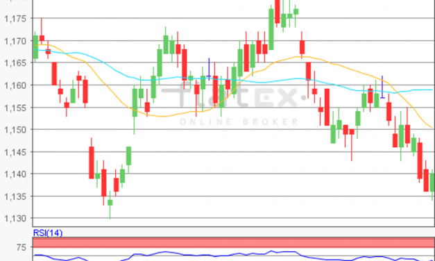 flatex Morning-news EUR/USD