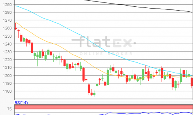 flatex Morning-news Gold