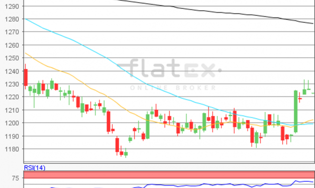 flatex Morning-news Gold