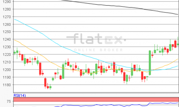 flatex Morning-news Gold