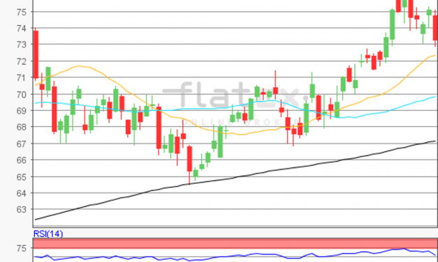 flatex Morning-news Öl (WTI)