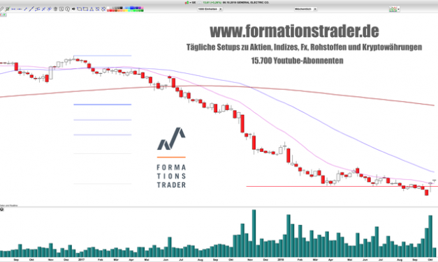 General Electric: +20%! Grund zur Hoffnung?