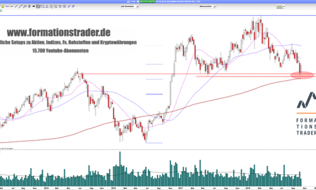 Goldman Sachs: +3%! Widerstand im Blick!