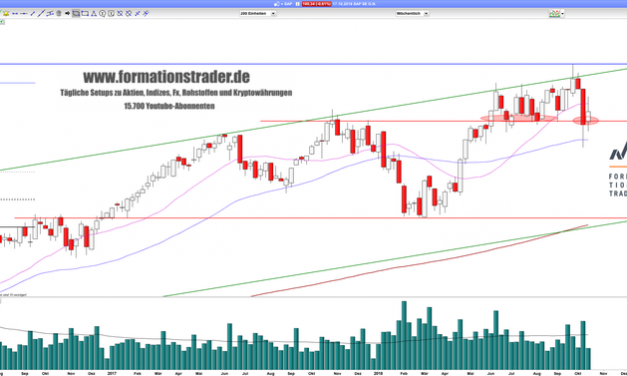 SAP: Marge verfehlt, Ausblick angehoben!