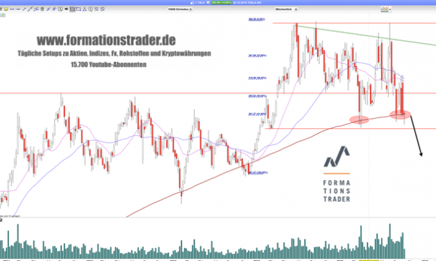 Telsa: Ziel $200!