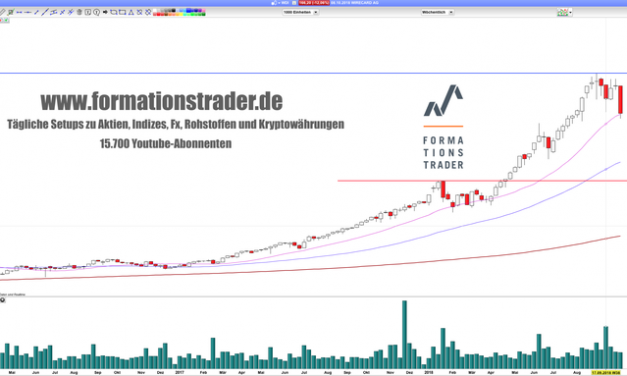 Wirecard: Mehr als nur Gewinnmitnahmen?