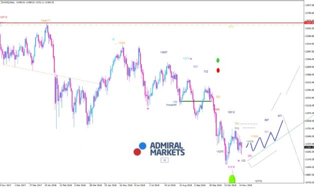 DAX: Anlaufziel 11.000 Punkte?