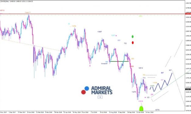 EUR/USD: Großbritannien und Italien spalten die EU