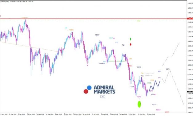 DAX: Kurzes Durchatmen