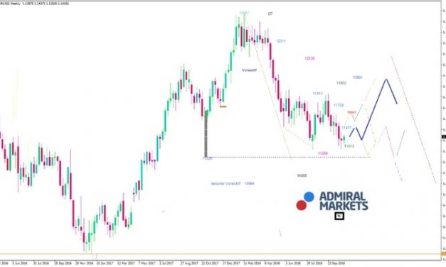 EUR/USD: Die Italien-Frage rückt näher