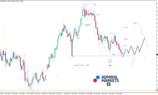 EUR/USD: Großbritannien und die EU am Scheideweg
