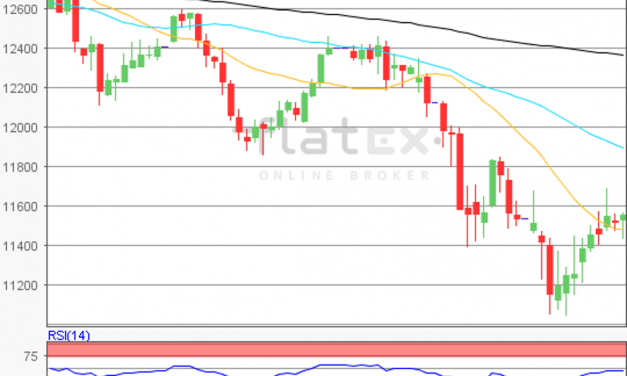 flatex Morning-news