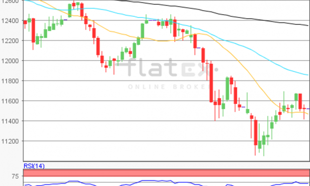 flatex Morning-news