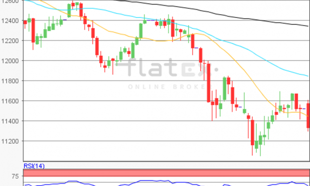 flatex Morning-news