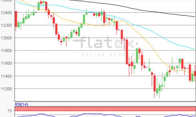 flatex Morning-news