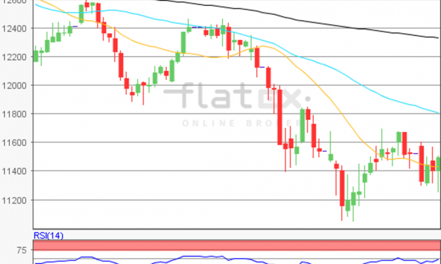 flatex Morning-news
