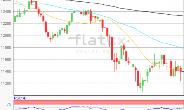 flatex Morning-news