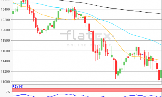 flatex Morning-news