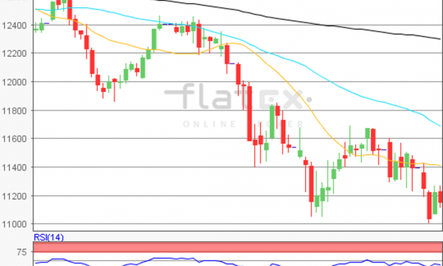 flatex Morning-news