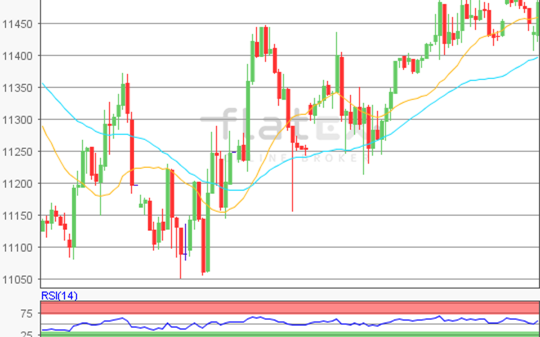 flatex Morning-news DAX update