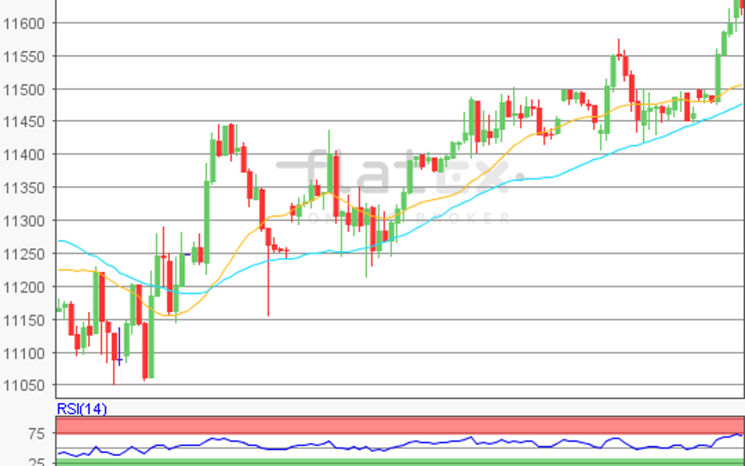 flatex Morning-news DAX update