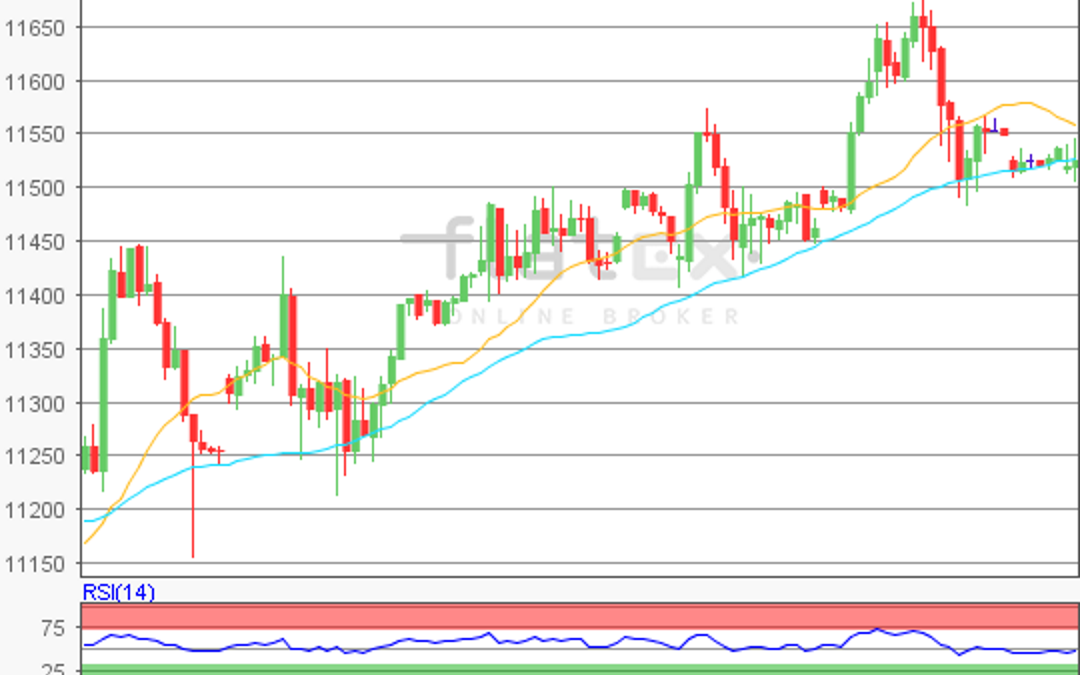 flatex Morning-news DAX update